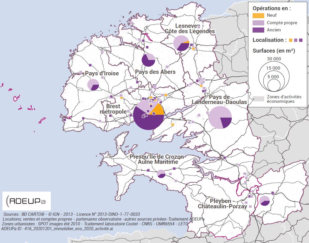 Marché des locaux d'activité sur le Pays de Brest en 2020